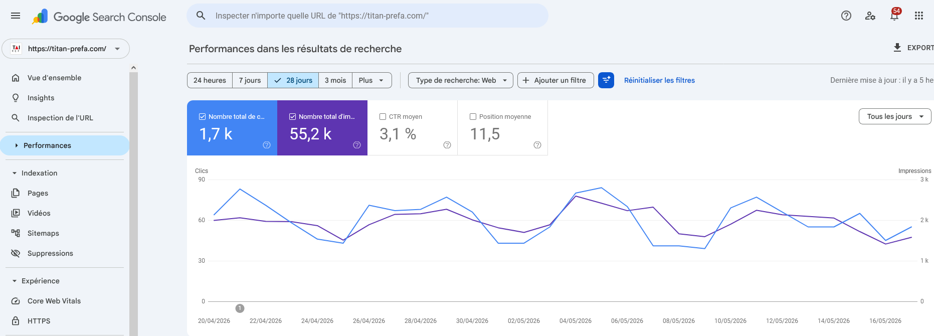 Google Search Console Mai 2026